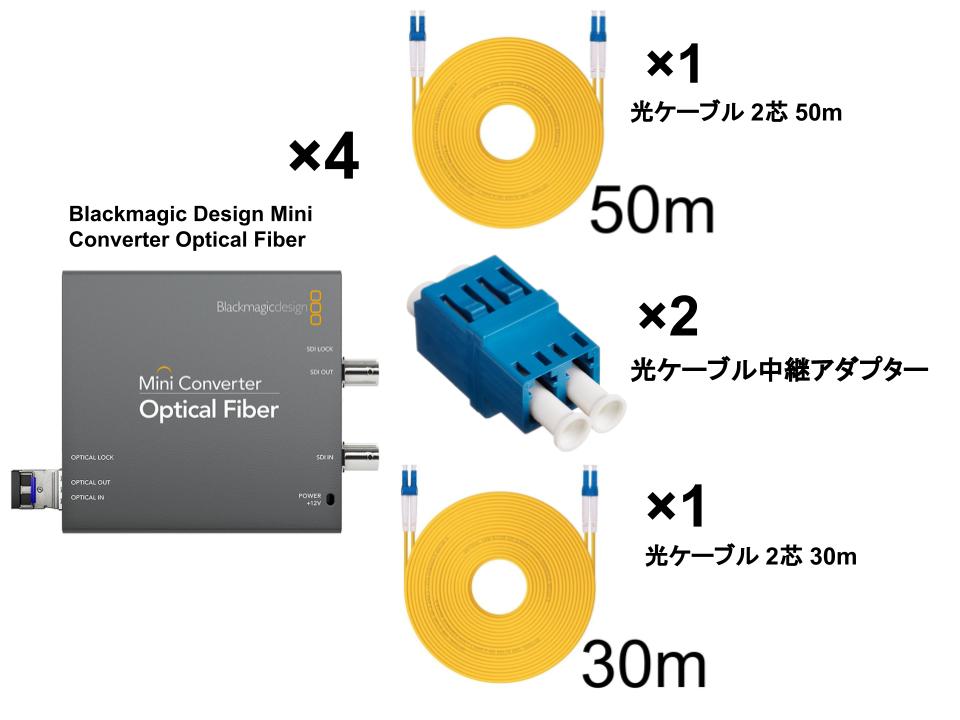 Blackmagic Design Mini Converter Optical Fiber＋光ケーブル 2芯 (30m＋50m)