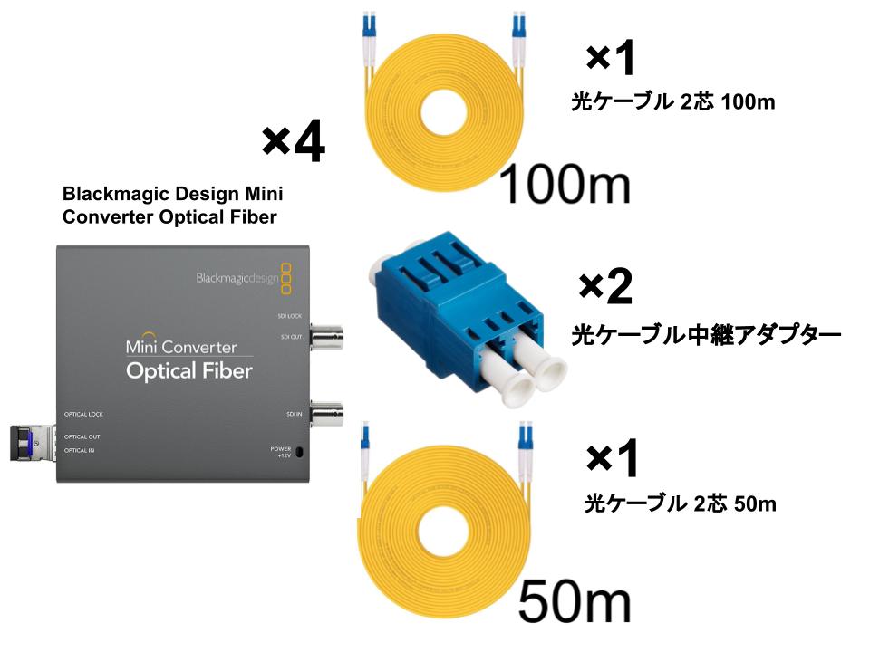 Blackmagic Design Mini Converter Optical Fiber＋光ケーブル 2芯 (50m＋100m)