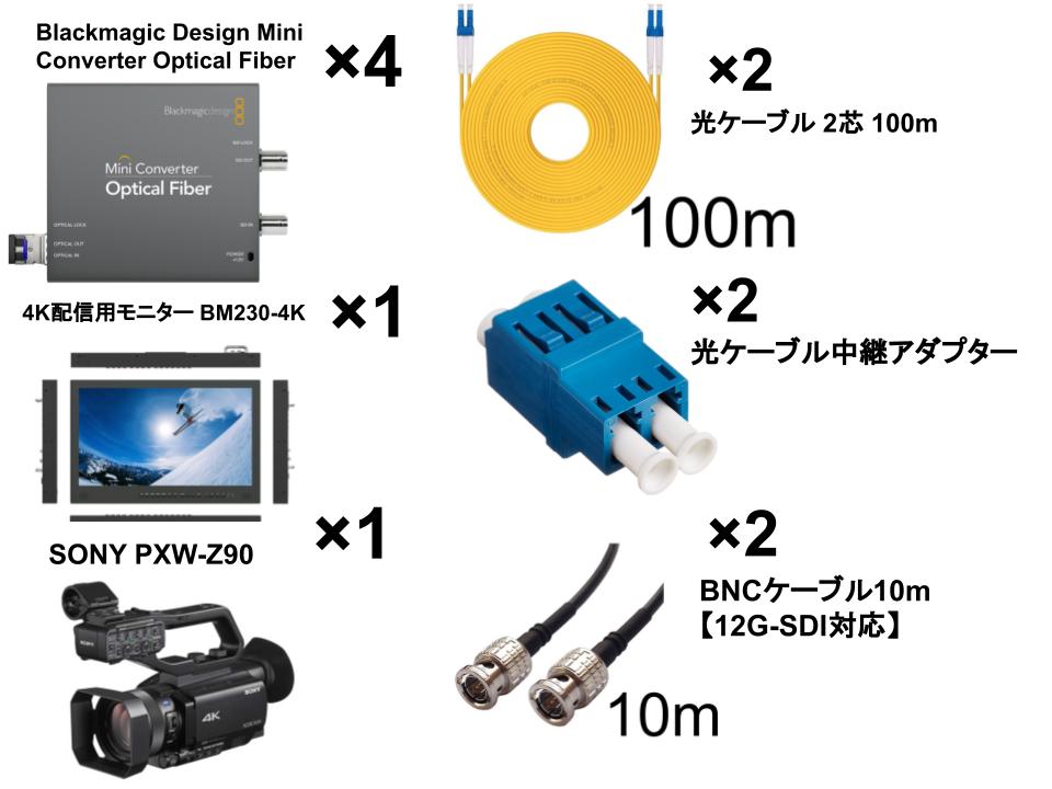 Blackmagic Design Mini Converter Optical Fiber＋光ケーブルのセットのレンタルを開始