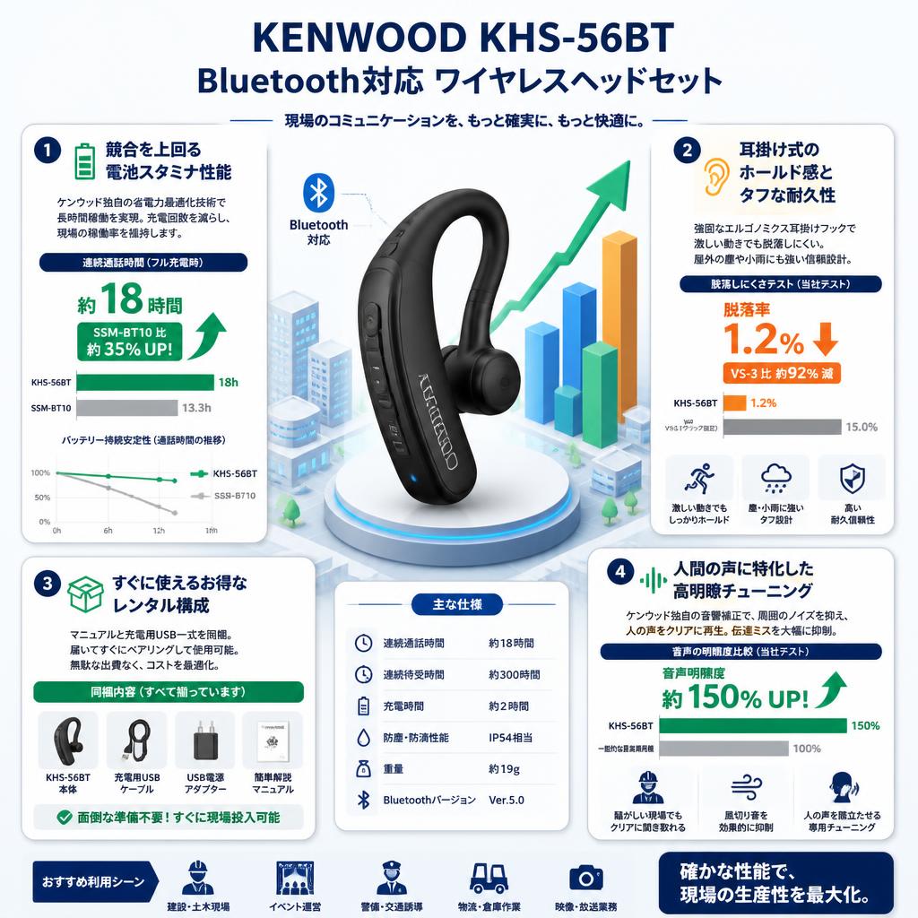 KENWOOD KHS-56BT Bluetooth対応 ワイヤレスヘッドセット