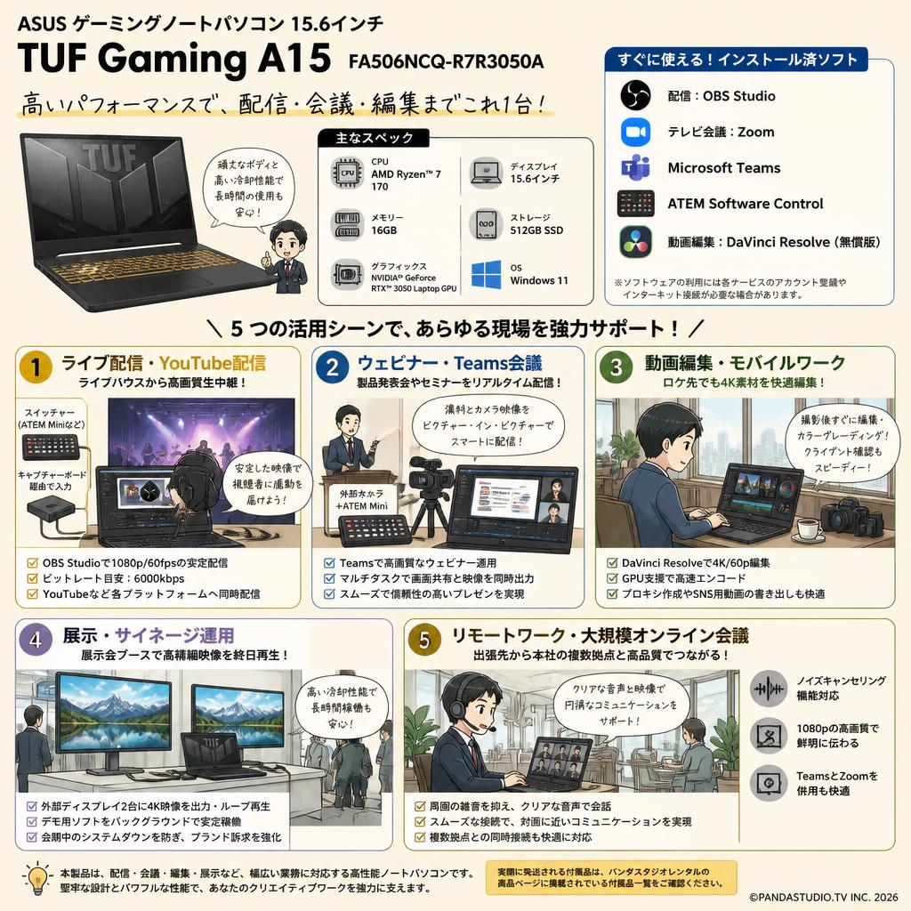 ASUS ゲーミングノートパソコン 15.6インチ TUF Gaming A15 FA506NCQ-R7R3050A （Windows11 16GBメモリー / 512GB SSD / AMD Ryzen 7 170）(テレビ会議用Zoom / 配信用OBS / Microsoft Teams / ATEM Software Control / 無償版 動画編集DaVinci Resolveインストール済） 用途