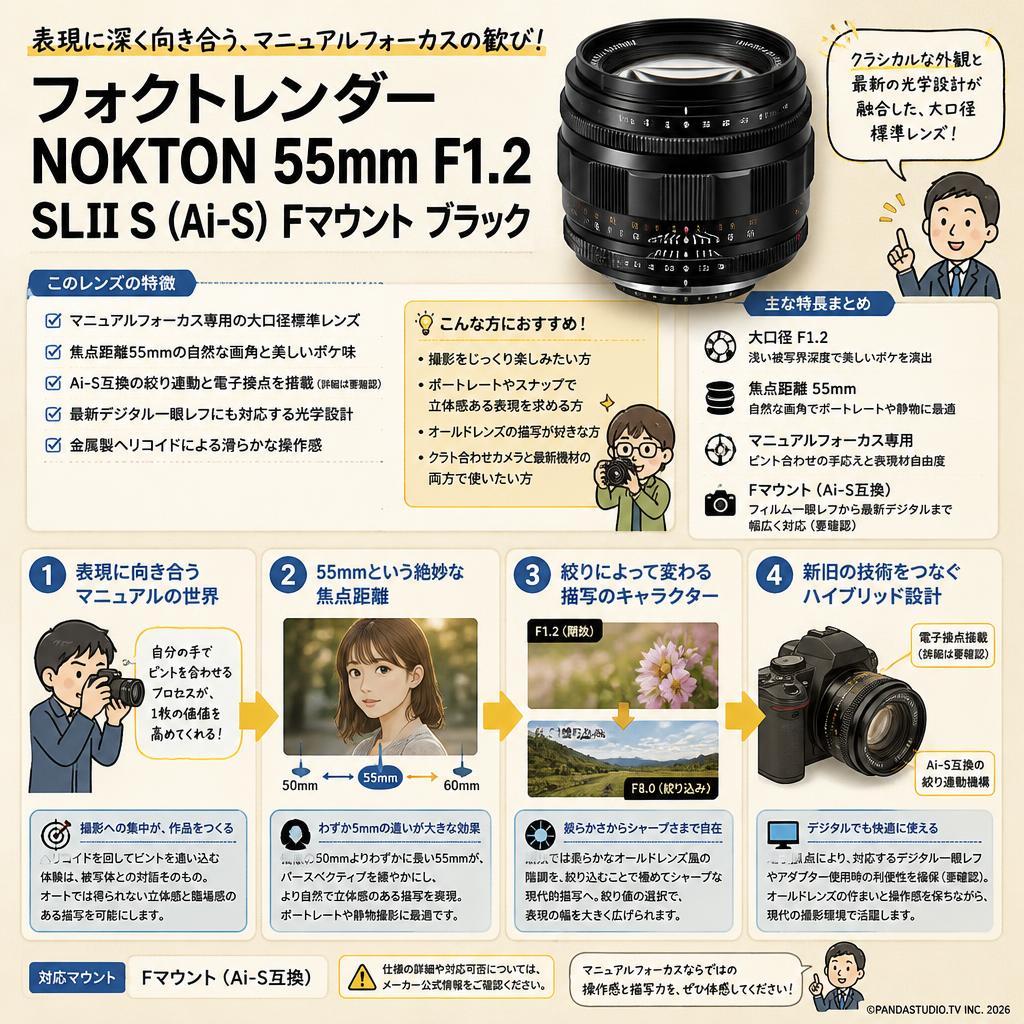フォクトレンダー NOKTON 55mm F1.2 SLII S （Ai-S） Fマウント ブラック 概要