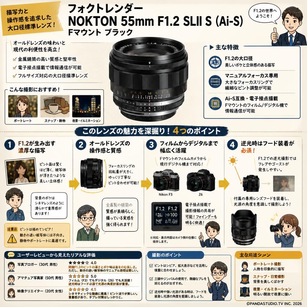 フォクトレンダー NOKTON 55mm F1.2 SLII S （Ai-S） Fマウント ブラック インターネット上のお客様の声（評判）