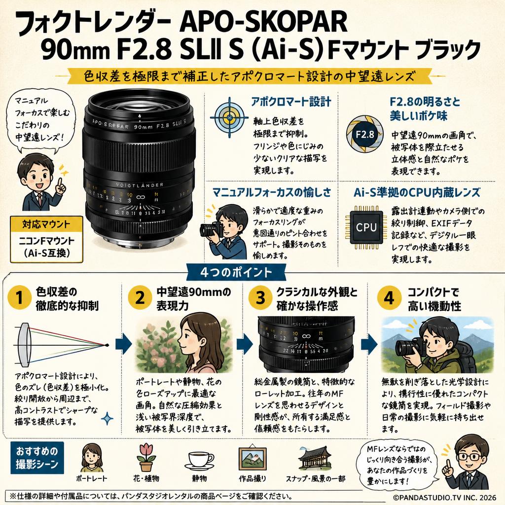 フォクトレンダー APO-SKOPAR 90mm F2.8 SLII S （Ai-S）Fマウント ブラック 概要