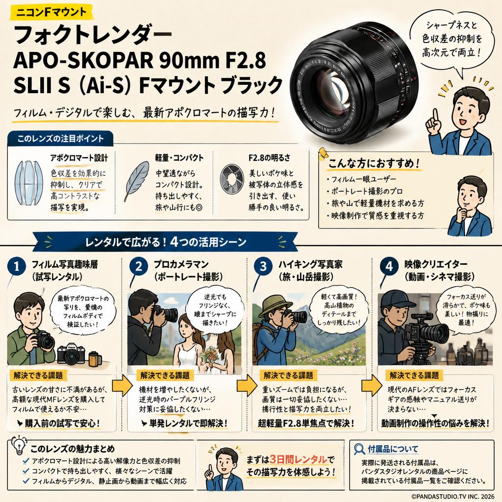 フォクトレンダー APO-SKOPAR 90mm F2.8 SLII S （Ai-S）Fマウント ブラック おもな対象のお客様