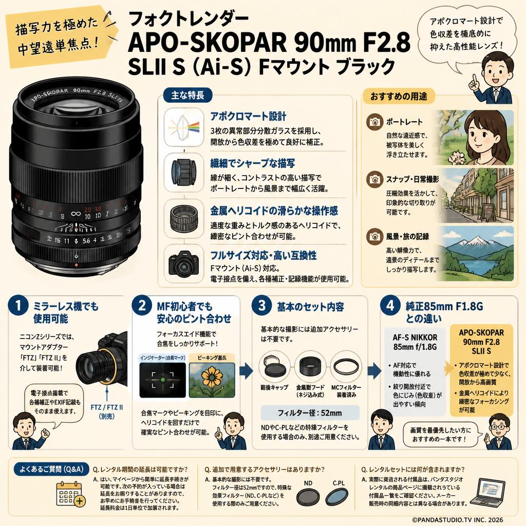 フォクトレンダー APO-SKOPAR 90mm F2.8 SLII S （Ai-S）Fマウント ブラック FAQ（よくある質問と答え）