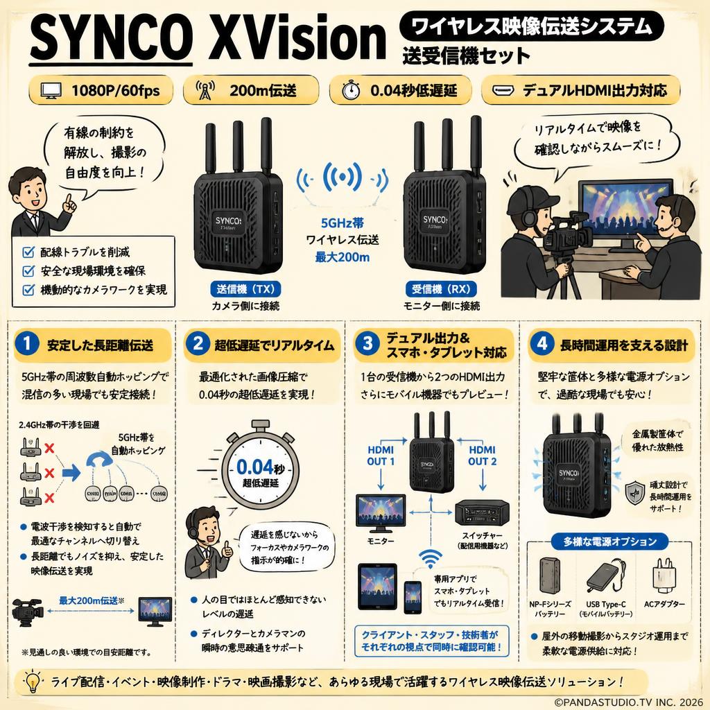 SYNCO XVision ワイヤレス映像伝送システム 送受信機セット 1080P
