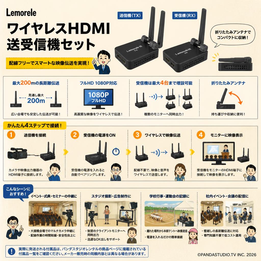 Lemorele ワイヤレスHDMI送受信機セット 200m／1080P／受信機最大4台増設対応／折りたたみアンテナ おもな対象のお客様