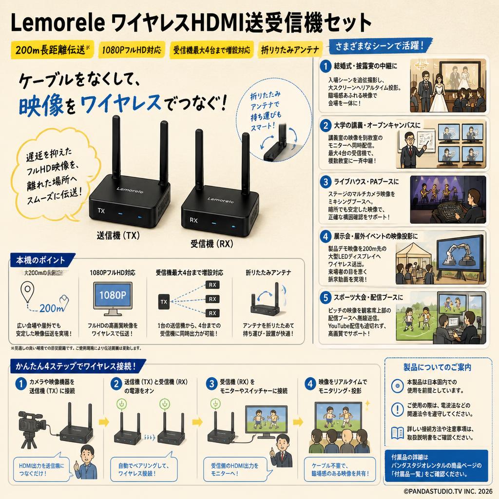Lemorele ワイヤレスHDMI送受信機セット 200m／1080P／受信機最大4台増設対応／折りたたみアンテナ 用途