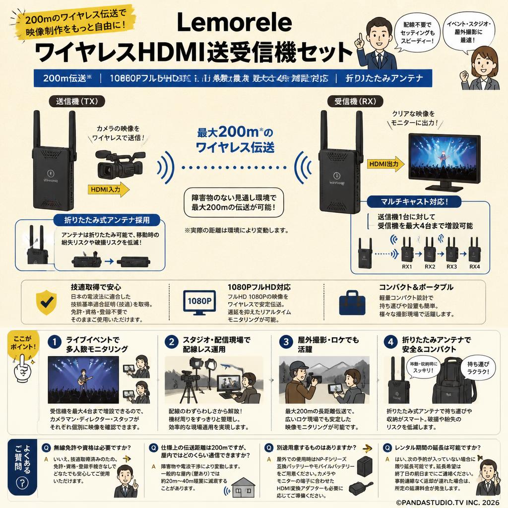 Lemorele ワイヤレスHDMI送受信機セット 200m／1080P／受信機最大4台増設対応／折りたたみアンテナ FAQ（よくある質問と答え）