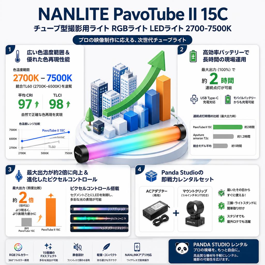 NANLITE PavoTube II 15C チューブ型撮影用ライト RGBライト LEDライト 2700-7500K セールスポイント