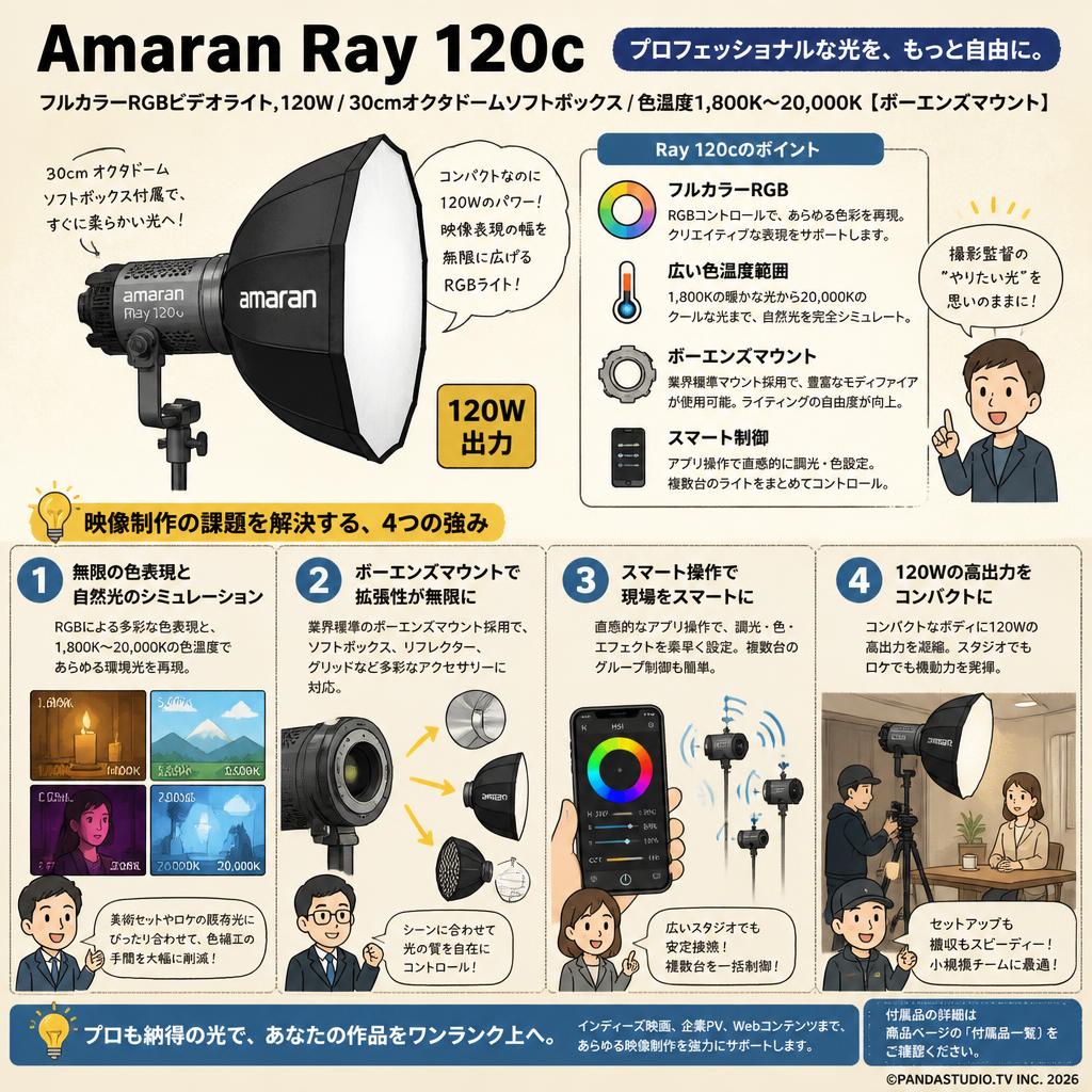 Amaran Ray 120c フルカラーRGBビデオライト,120W 、30cm オクタドームソフトボックス,色温度1,800K～20,000K [ボーエンズマウント] 概要
