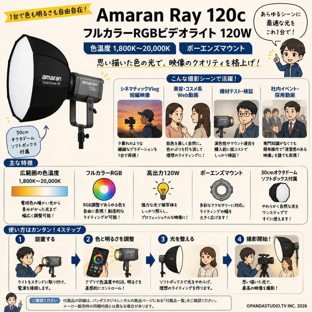 Amaran Ray 120c フルカラーRGBビデオライト,120W 、30cm オクタドームソフトボックス,色温度1,800K～20,000K [ボーエンズマウント] おもな対象のお客様
