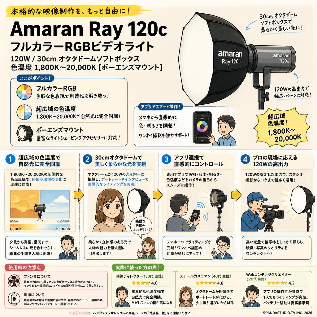 Amaran Ray 120c フルカラーRGBビデオライト,120W 、30cm オクタドームソフトボックス,色温度1,800K～20,000K [ボーエンズマウント] インターネット上のお客様の声（評判）
