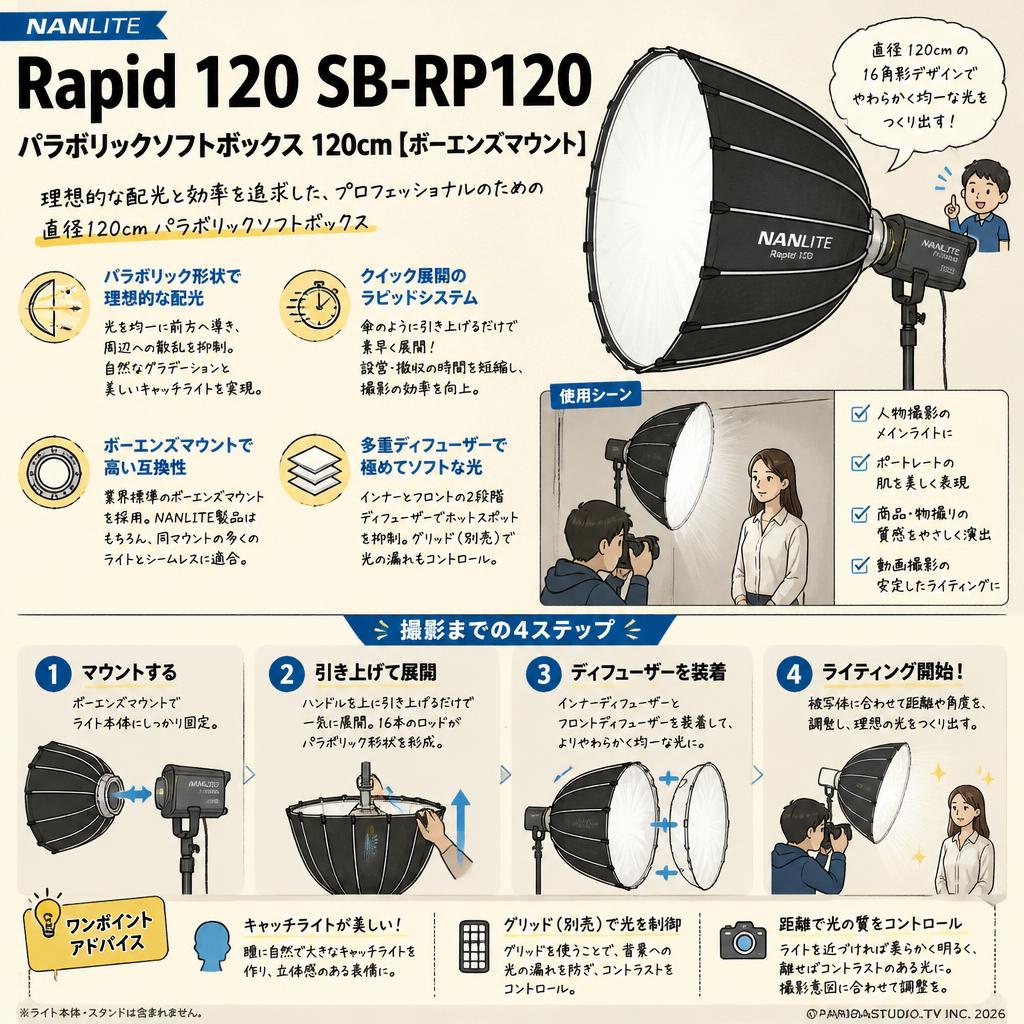 NANLITE Rapid 120 SB-RP120 パラボリックソフトボックス 120cm  [ボーエンズマウント] 概要
