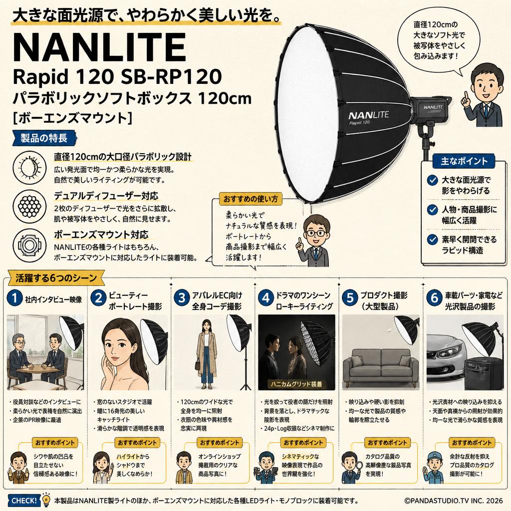 NANLITE Rapid 120 SB-RP120 パラボリックソフトボックス 120cm  [ボーエンズマウント] 用途
