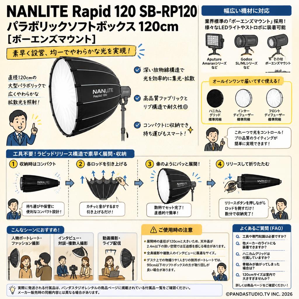 NANLITE Rapid 120 SB-RP120 パラボリックソフトボックス 120cm  [ボーエンズマウント] FAQ（よくある質問と答え）