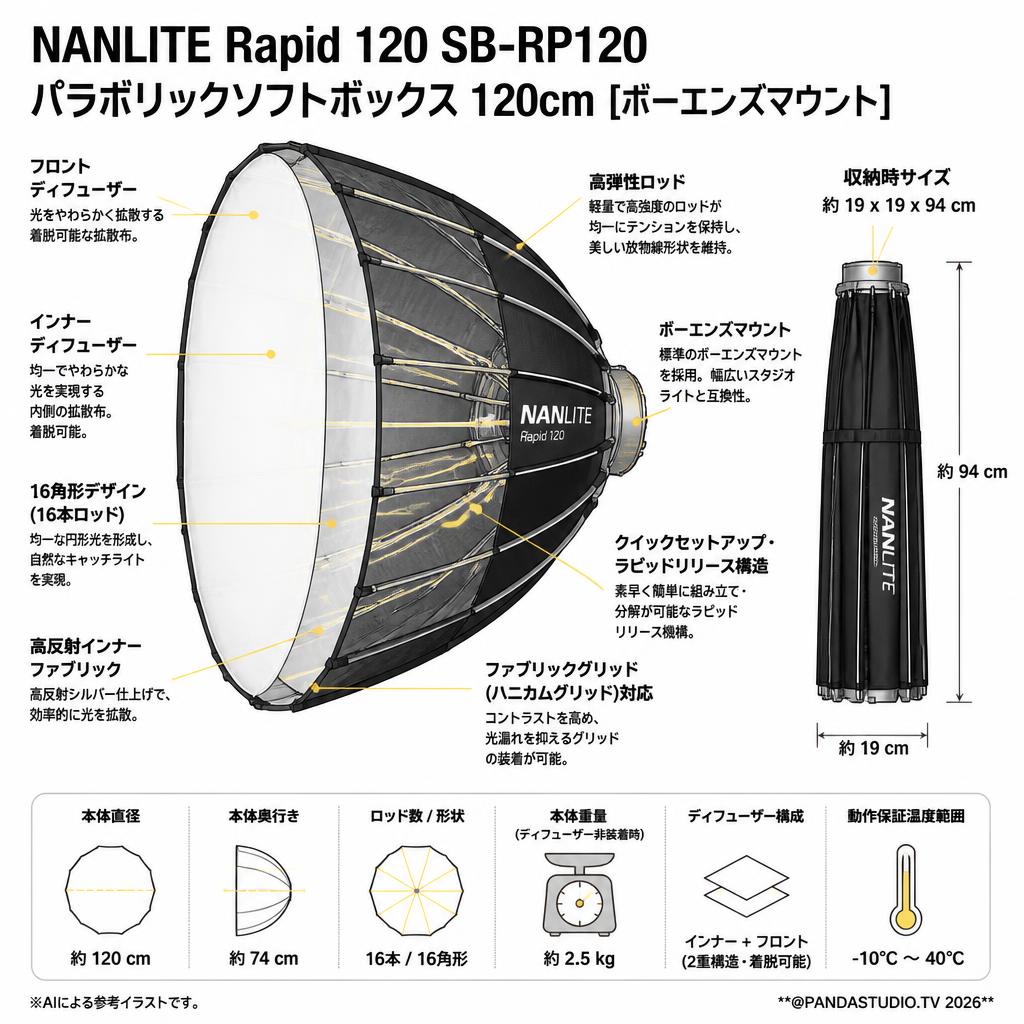 NANLITE Rapid 120 SB-RP120 パラボリックソフトボックス 120cm  [ボーエンズマウント] スペック
