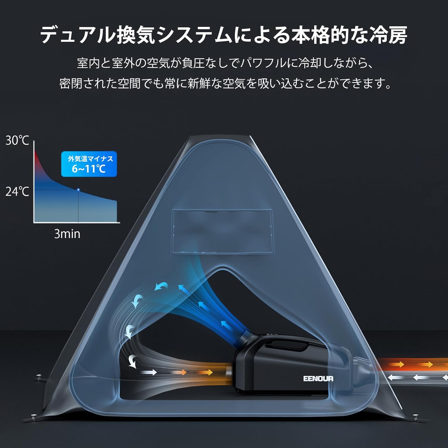 ENOUR QN750 ポータブルエアコン デュアル換気システム 冷房能力0.85kW