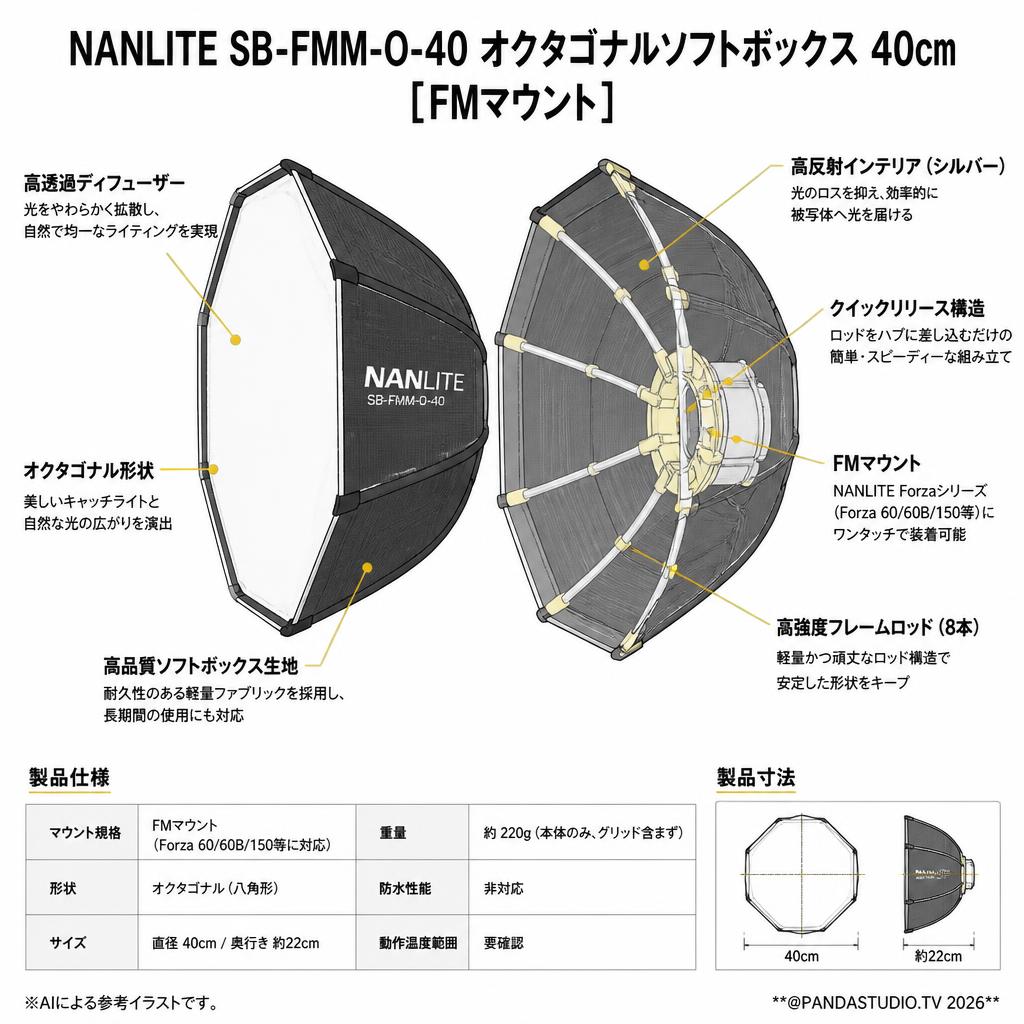 NANLITE SB-FMM-O-40 オクタゴナルソフトボックス 40cm   [FMマウント] スペック
