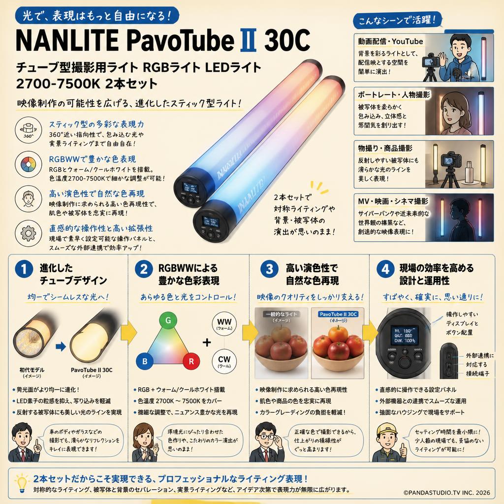 NANLITE PavoTube II 30C チューブ型撮影用ライト RGBライト LEDライト 2700-7500K 2本セット 概要