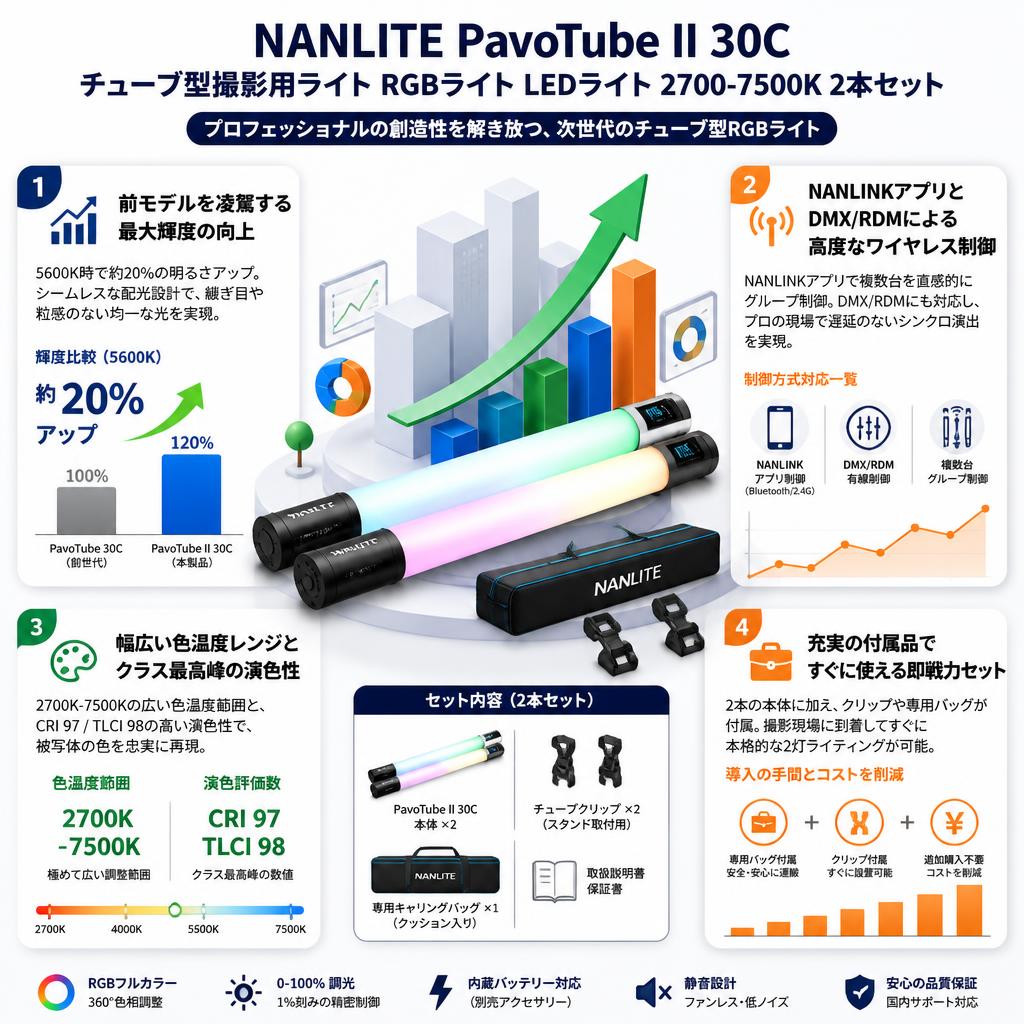 NANLITE PavoTube II 30C チューブ型撮影用ライト RGBライト LEDライト 2700-7500K 2本セット セールスポイント