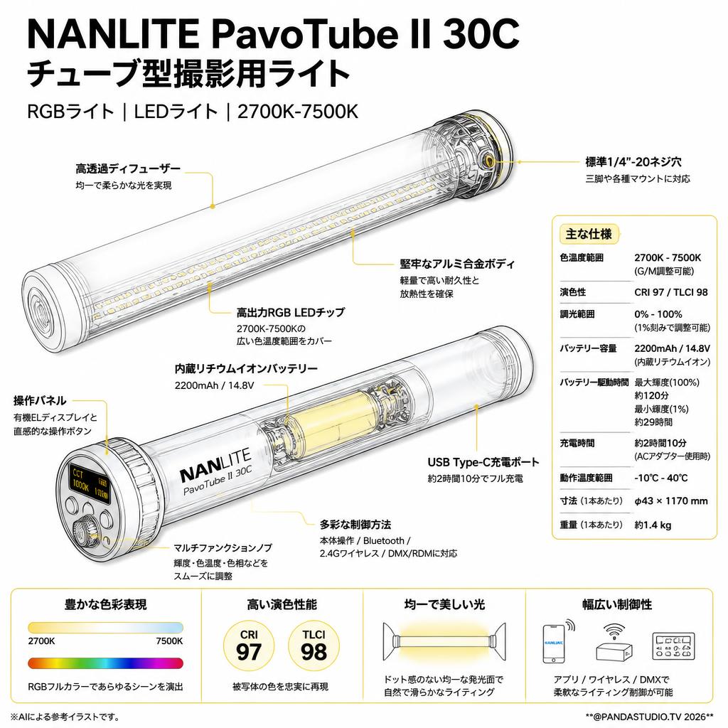 NANLITE PavoTube II 30C チューブ型撮影用ライト RGBライト LEDライト 2700-7500K 2本セット スペック