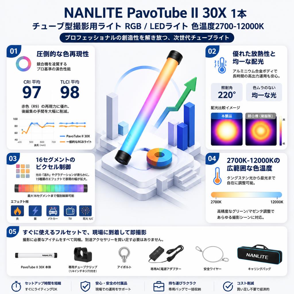 NANLITE PavoTube II 30X 1本 チューブ型撮影用ライト RGB / LEDライト 色温度2700-12000K セールスポイント