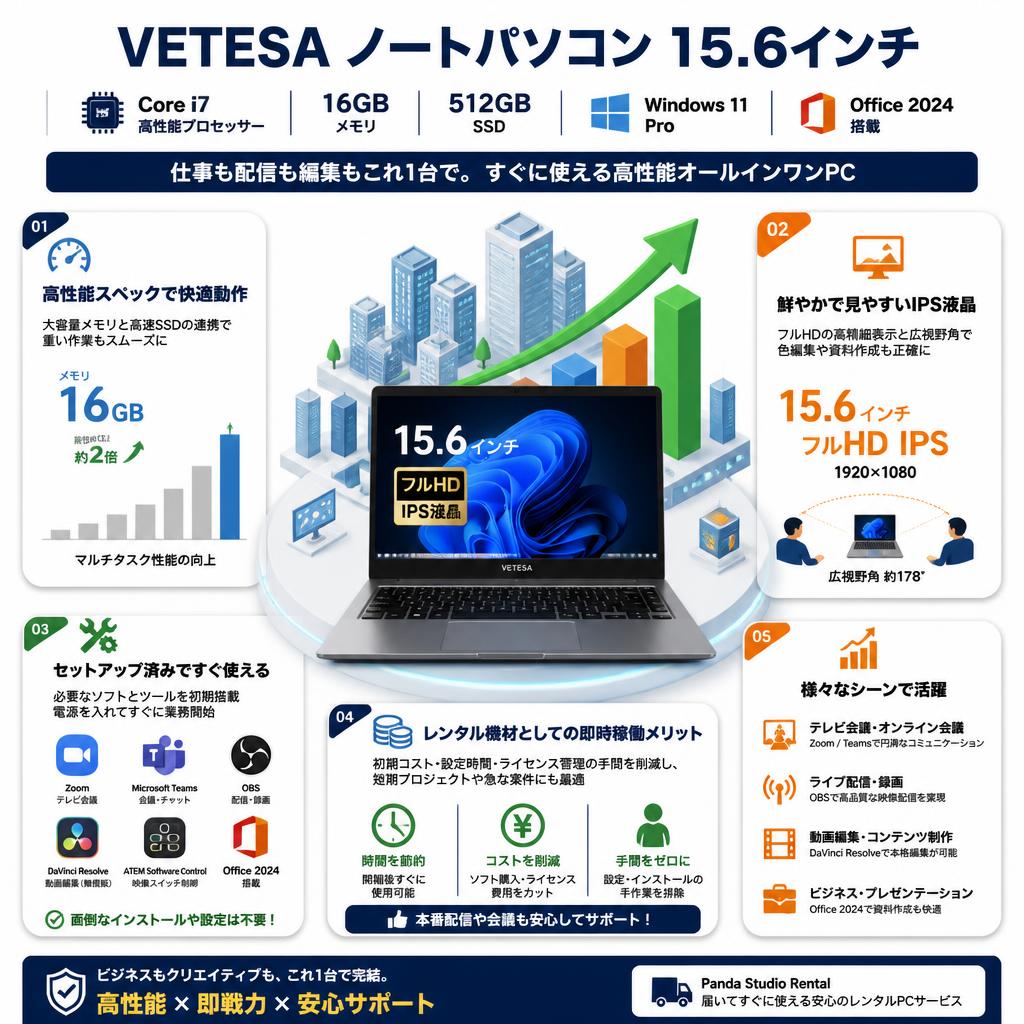 VETESA  ノートパソコン 15.6インチ ( Core i7 / メモリ16GB / SSD 512GB / Windows 11 Pro / Office 2024搭載 / フルHD IPS液晶 / グレー) (テレビ会議用Zoom / 配信用OBS / Microsoft Teams / ATEM Software Control / 無償版 動画編集DaVinci Resolveインストール済） セールスポイント