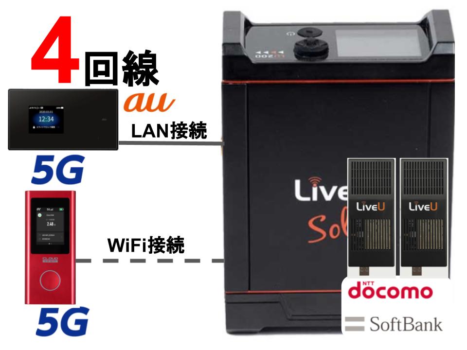 【5G キャンペーン】LiveU Solo （DoCoMo+ Softbank  2回線 ＋ 5G x 2回線 計4回線）SDI+HDMI版
