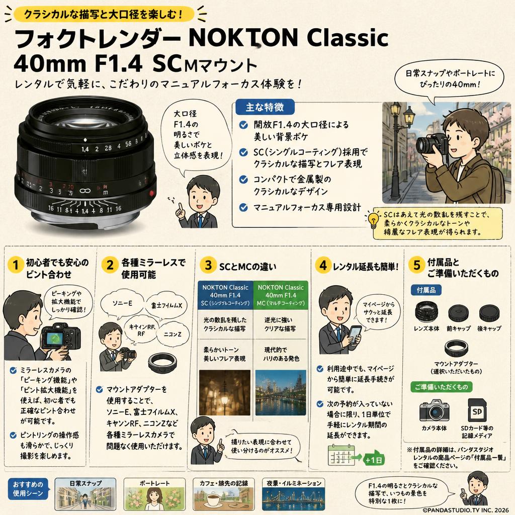 フォクトレンダー NOKTON Classic 40mm F1.4 SC Mマウント FAQ（よくある質問と答え）