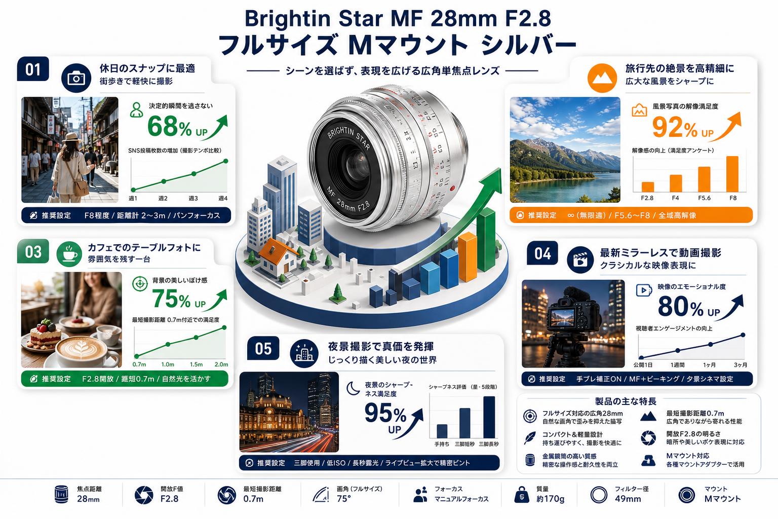 Brightin Star MF 28mm F2.8 フルサイズ Mマウント シルバー