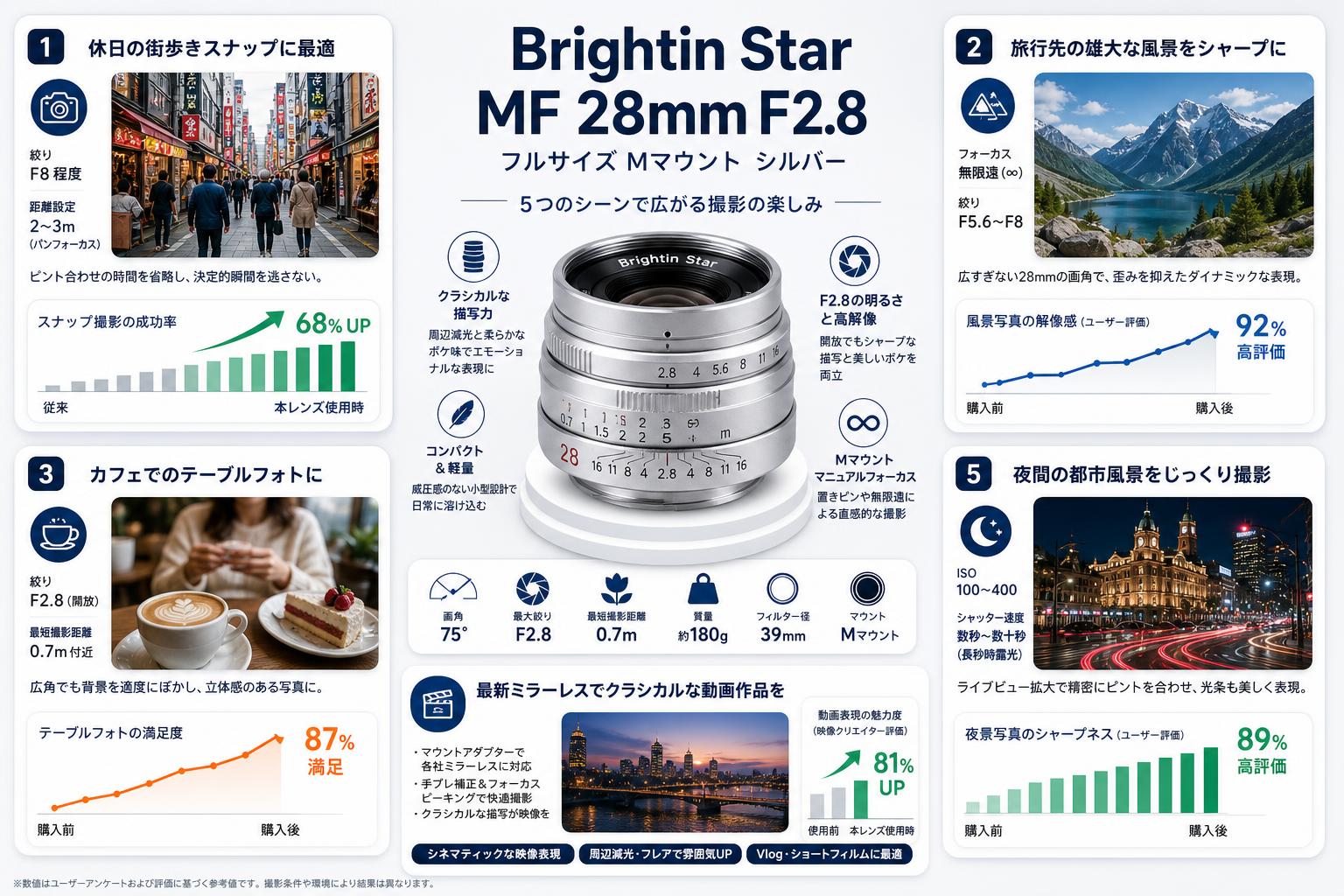 Brightin Star MF 28mm F2.8 フルサイズ Mマウント シルバー