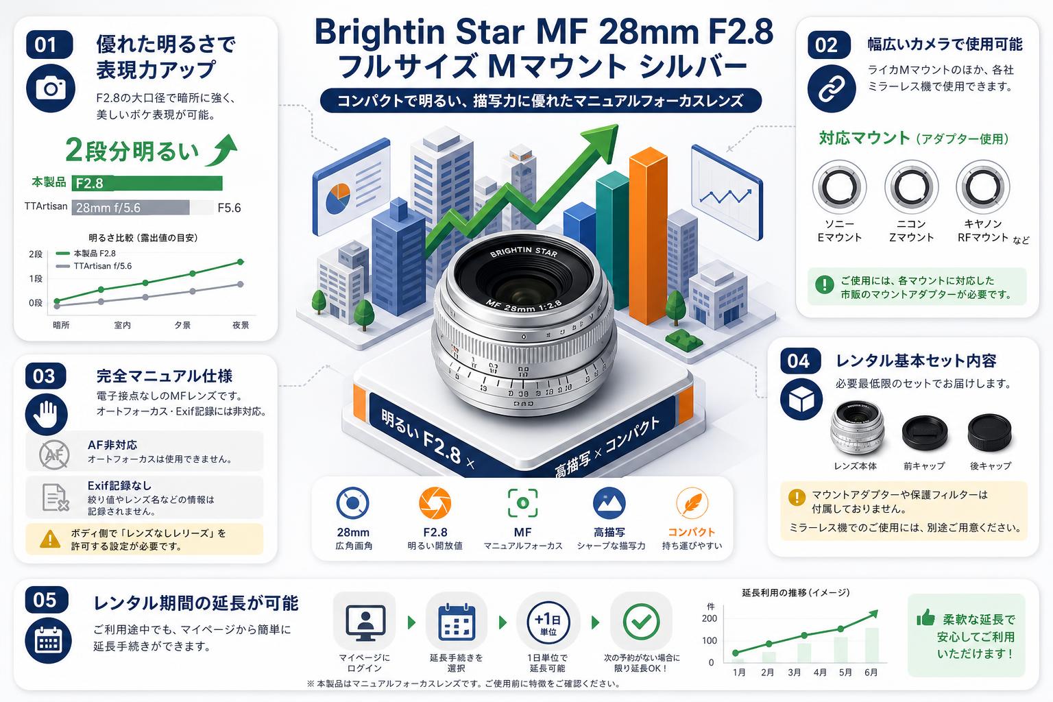 Brightin Star MF 28mm F2.8 フルサイズ Mマウント シルバー