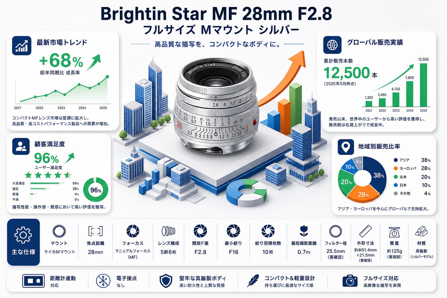 Brightin Star MF 28mm F2.8 フルサイズ Mマウント シルバー