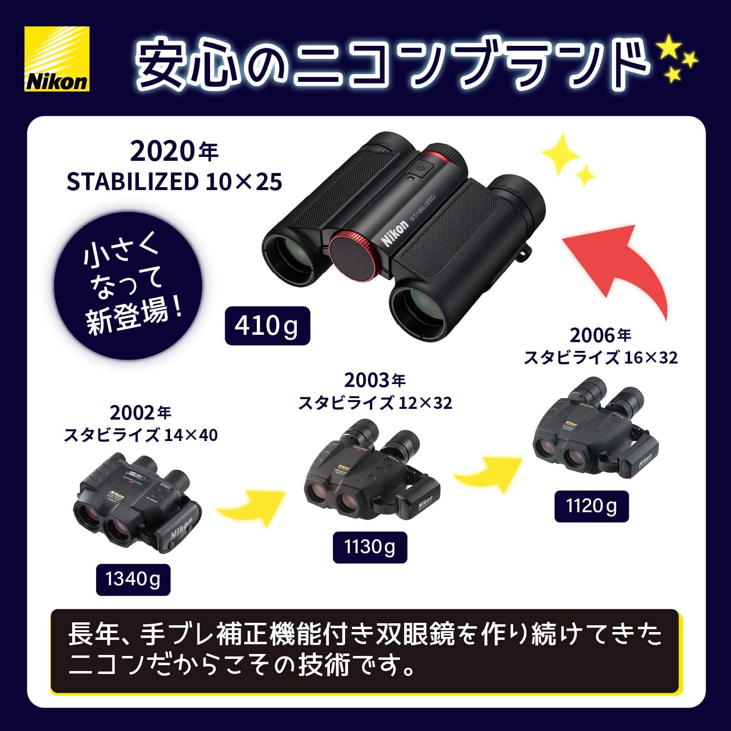 Nikon 防振双眼鏡 10x25 STABILIZED RED | パンダスタジオ・レンタル ...