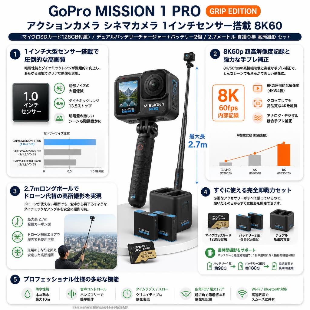 GoPro MISSION 1 PRO GRIP EDITION アクションカメラ シネマカメラ 1インチセンサー搭載 8K60 （マイクロSDカード128GB付属） / デュアルバッテリーチャージャ&hellip;