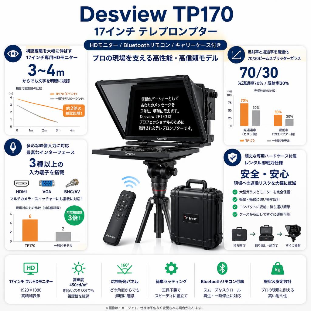 Desview TP170 17インチ テレプロンプターHDモニター  / Bluetoothリモコン / キャリーケース付き