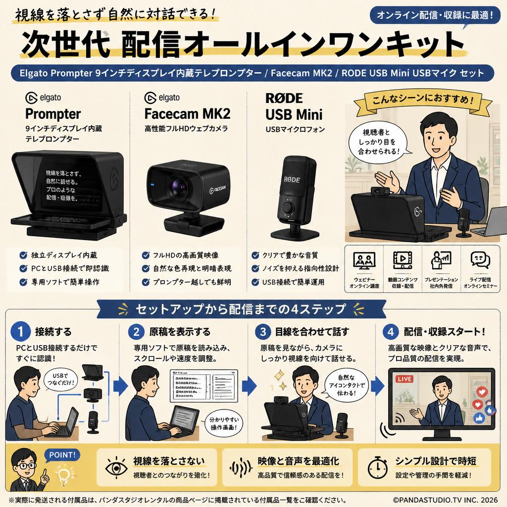 Elgato Prompter 9インチディスプレイ内蔵テレプロンプター / Facecam MK2 / RODE Microphones USB Mini USBマイク セット 概要