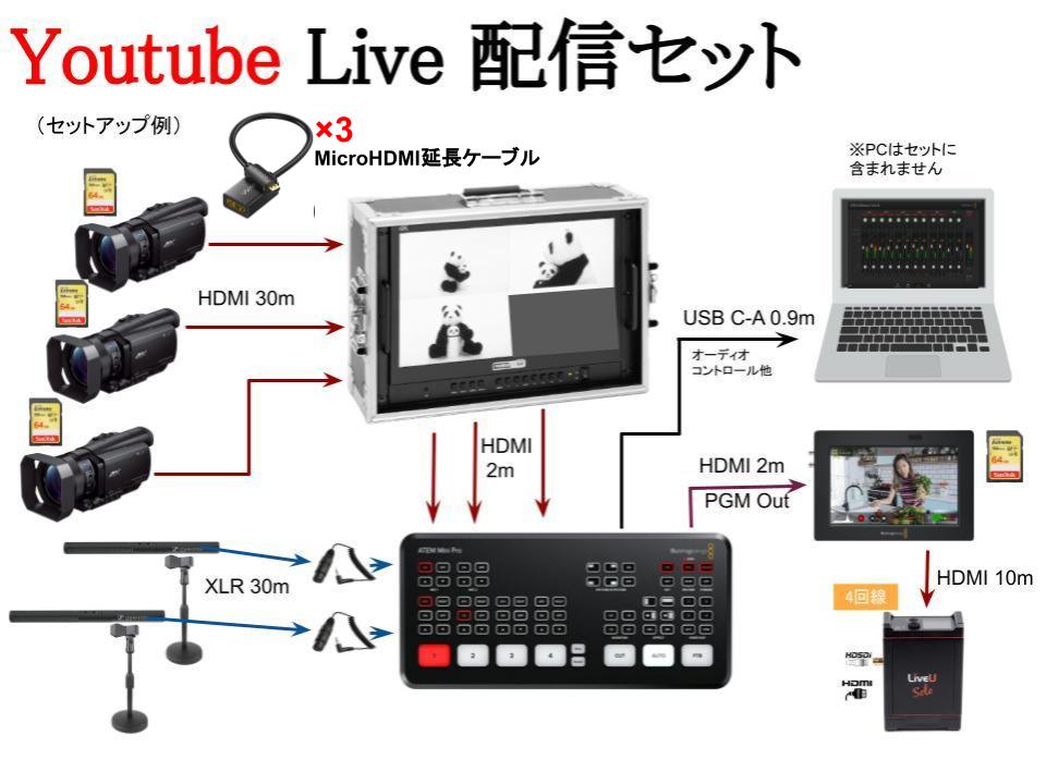 YoutubeLive配信セット 株主総会 コンサート・ライブ用3カメ LiveU Solo セット（USB A-C ケーブル付属）