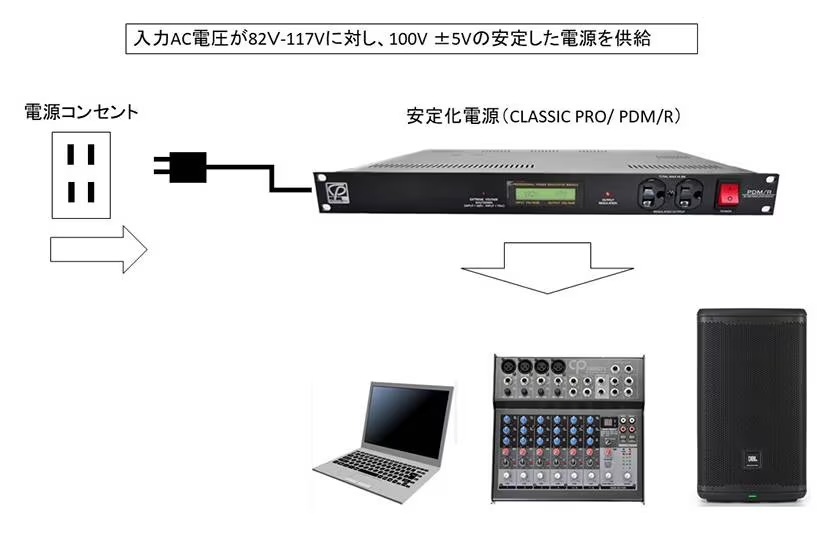 こだわり製品解説「CLASSIC PRO クラシックプロ / PDM/R」編