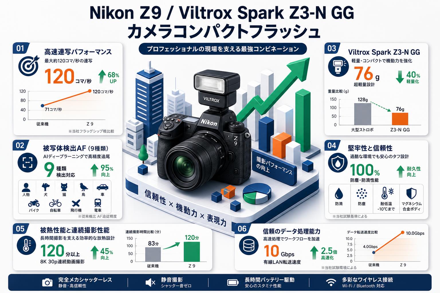 Nikon Z9 / Viltrox Spark Z3-N GG カメラコンパクトフラッシュ セット