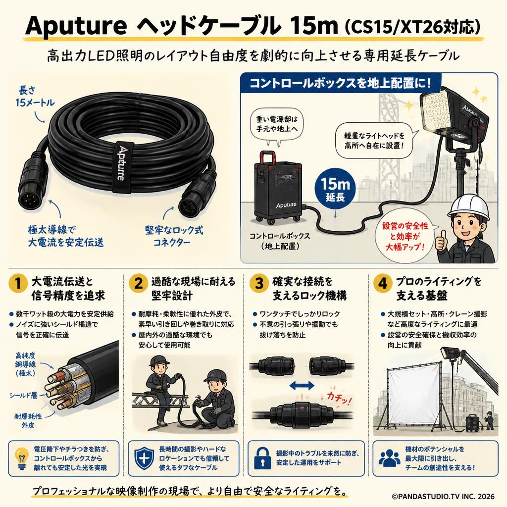 Aputure ヘッドケーブル 15m (CS15/XT26対応) 概要