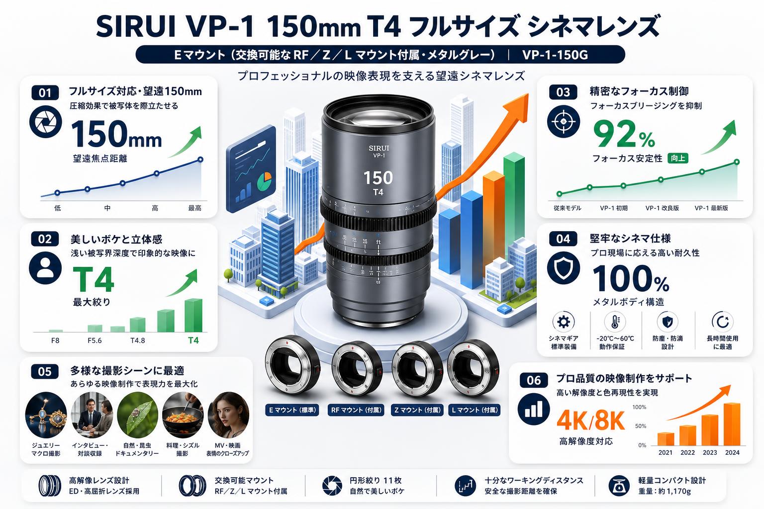 SIRUI VP-1 150mm T4 フルサイズ シネマレンズ Eマウント (交換可能な