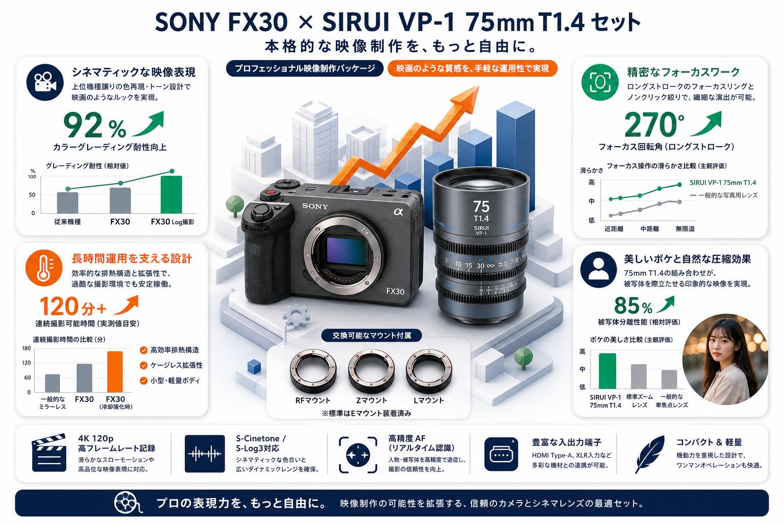 SONY FX30 ILME-FX30 / SIRUI VP-1 75mm T1.4 フルサイズ シネマレンズ