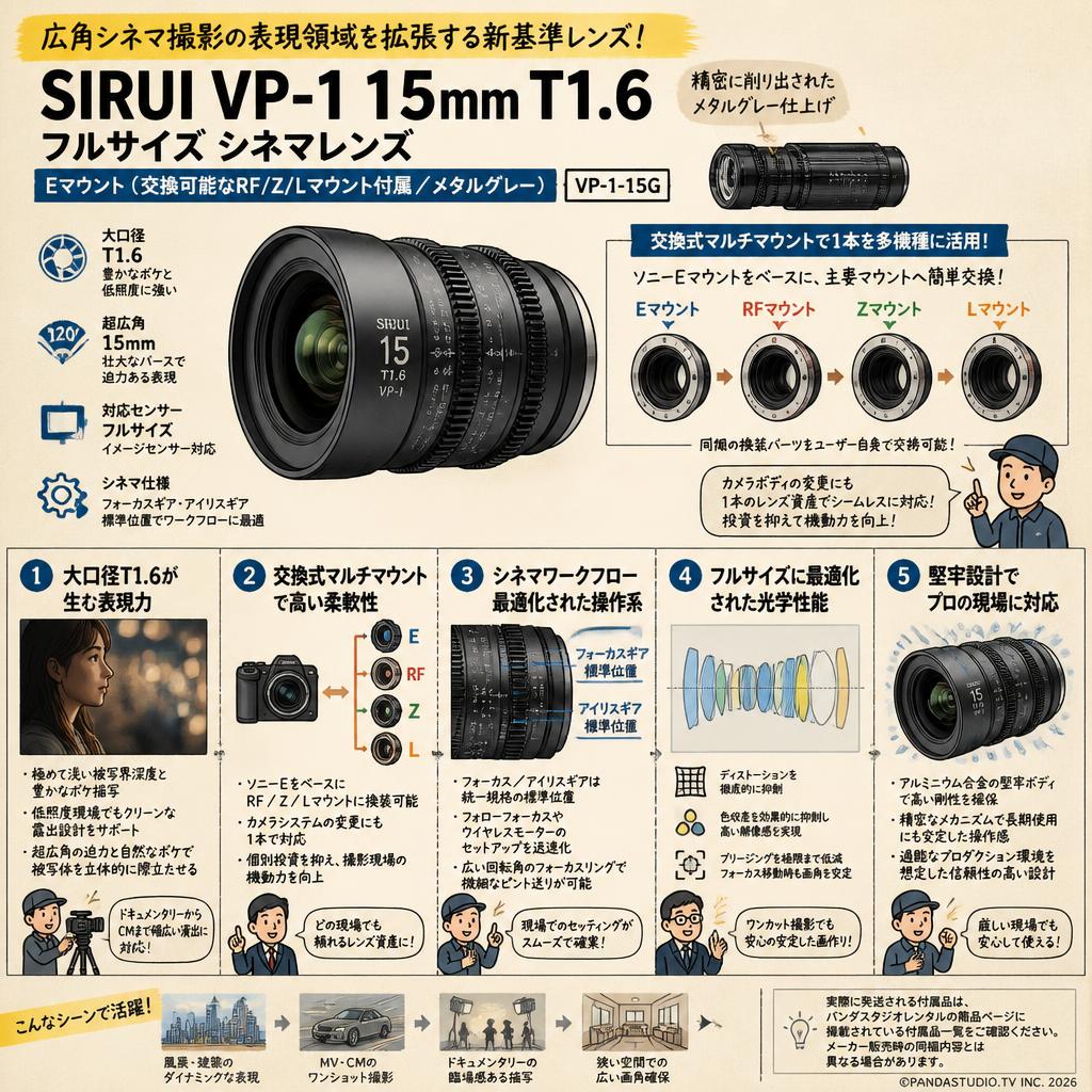 SIRUI VP-1  15mm T1.6 フルサイズ シネマレンズ  Eマウント (交換可能な RF/Z/Lマウント 付属メタルグレー) VP-1-15G 概要