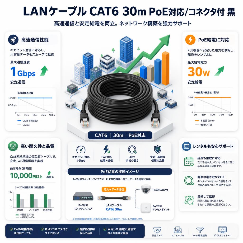 Ankuly 屋外用CAT6 LANケーブル 30m PoE対応 / コネクタ付き | パンダ
