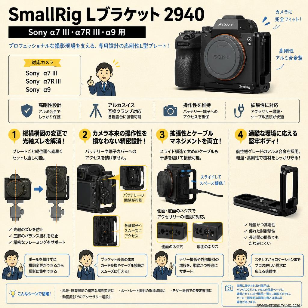 SmallRig Sony α7 III・α7R III・α9用Lブラケット 2940 概要