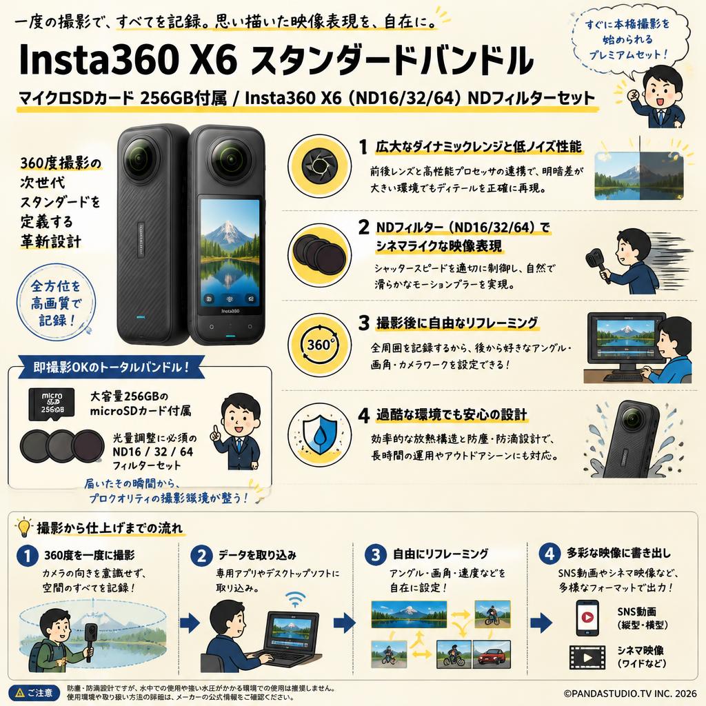 Insta360 X6 スタンダードバンドル  マイクロSDカード 256GB付属 / Insta360 X6 ( ND16/32/64 ) NDフィルターセット 概要