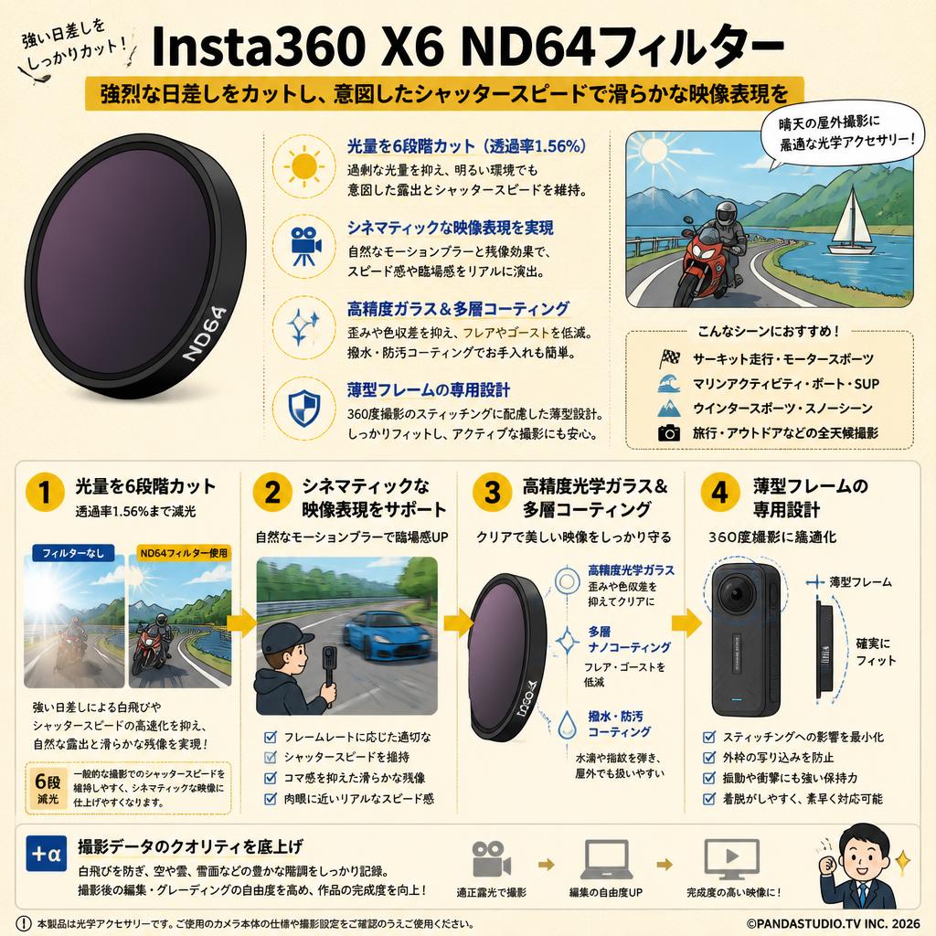 Insta360 X6 ND64フィルター 概要
